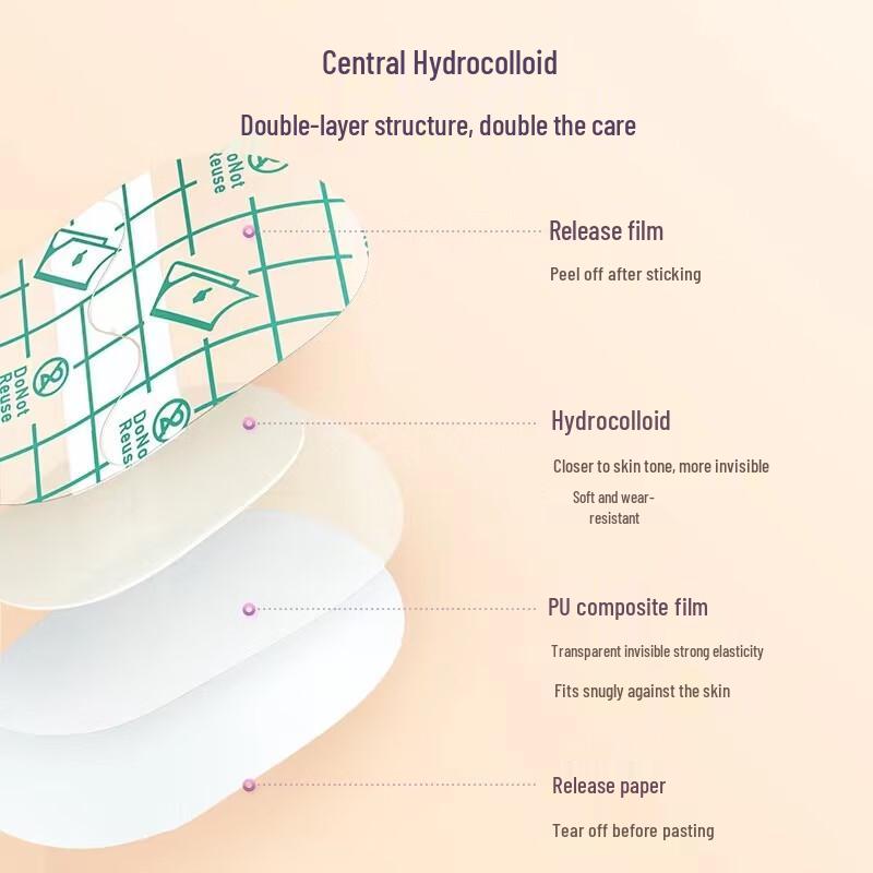 Haishi Hainuo Anti-Chafing Hydrocolloid Heel Patches