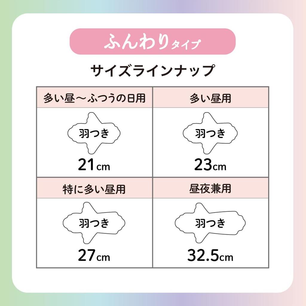 Ellis Lunafit Napkins with 60 for Heavy Flow During the Bulk Purchase Wings, 23cm, Count, Day,