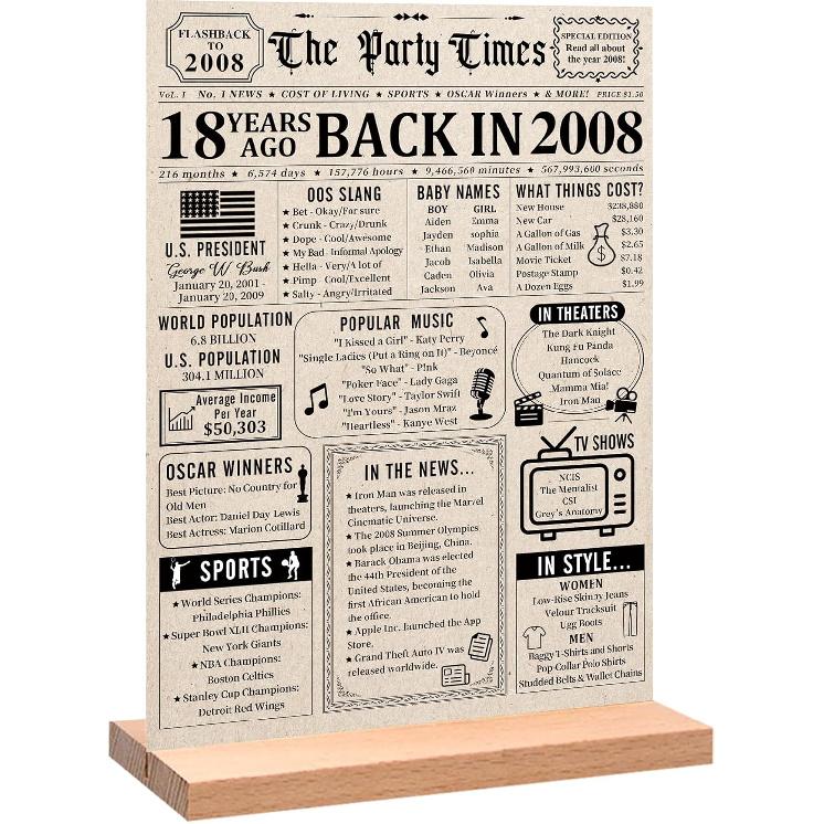 Trgowaul 60th Birthday Decorations Women Men, Vintage Back in 1966 Birthday Poster Acrylic Table Sign with Stand, 60th Anniversary Decor Gifts for Vintage 2008