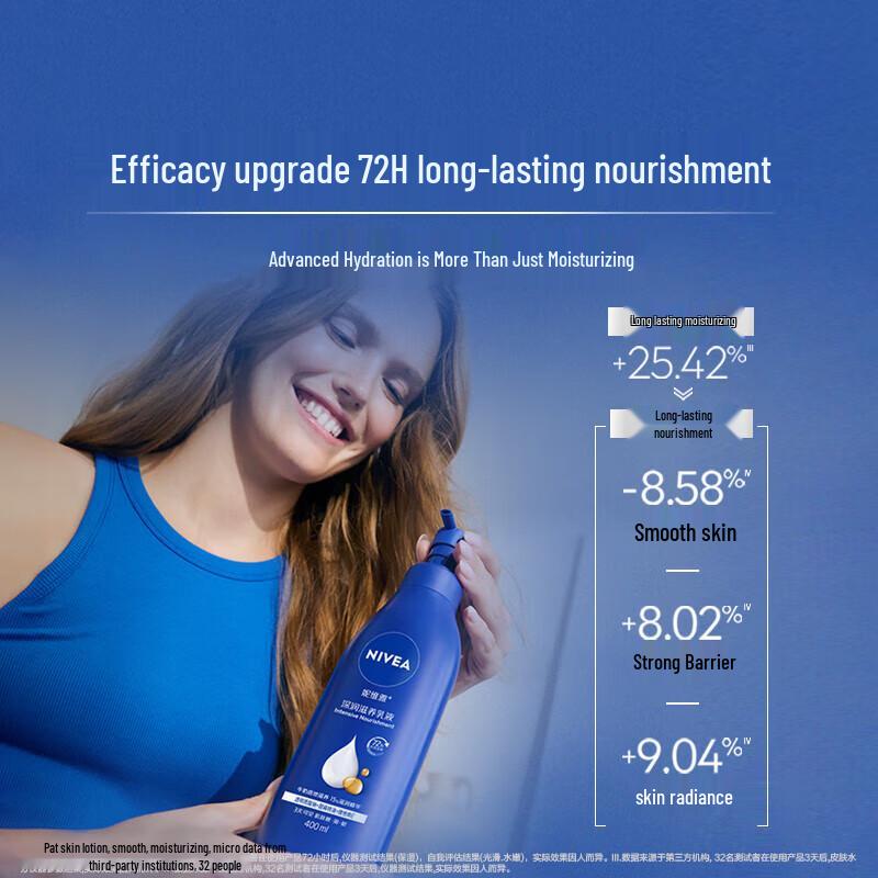 Nivea Body Lotions and Serums