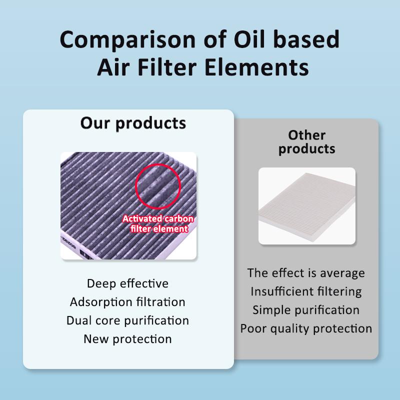 Suitable For Kia Niro DE 2017~2022 2019 2021 MK1 28113G2100 New Car Activated Carbon Air Filter Cabin Filter Auto Accessories