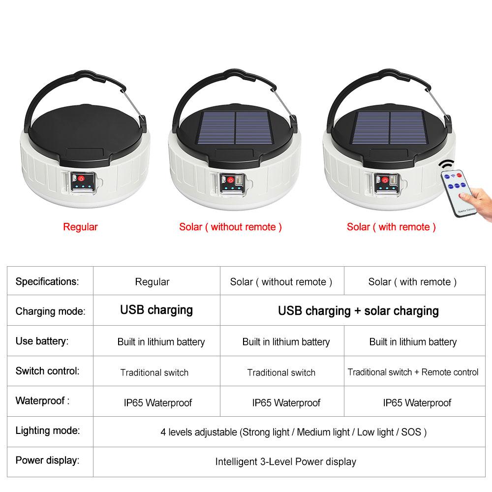 10W Solar Backpacking Hiking Light with Remote Control USB Charging Waterproof IP65 Emergency Camping Tent Light AS Mobile Power