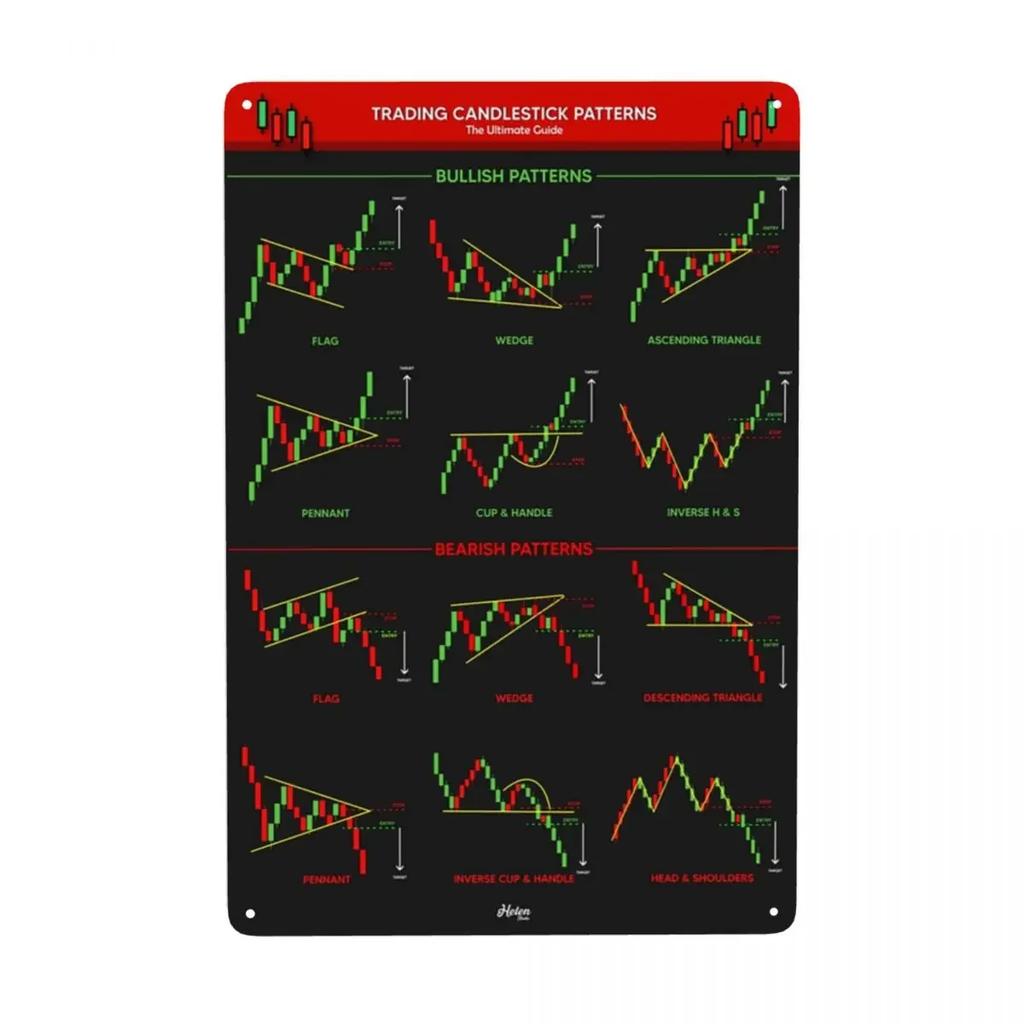 Vintage BULLISH CANDLESTICK PATTERNS Metal Sign Stock Trading Forex Tin Plaque Pub Cafe Yard Wall Art Decor 12 X 8 Inches