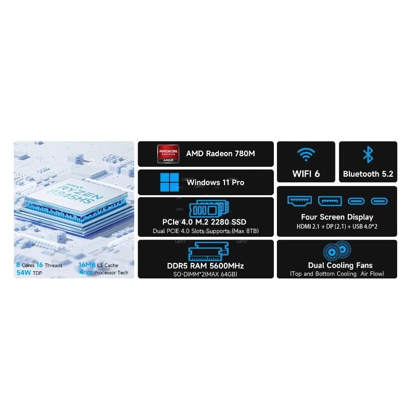 GMK K8Plus MiniPC AMD R7-8845HS K11 M7 Finestra11 Pro AMD Radeon ™   Componente Di Gioco Desktop SSD Wifi6 780M Oculink PCIE*4 DDR5 5600MHz
