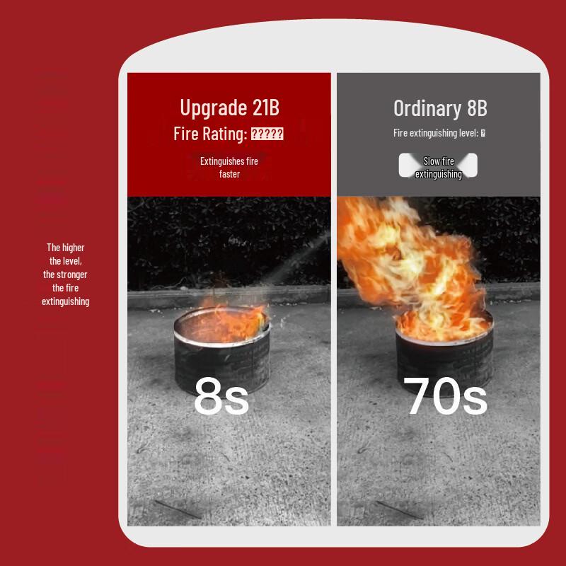 Lieve Portable Water-Based Car Fire Extinguisher