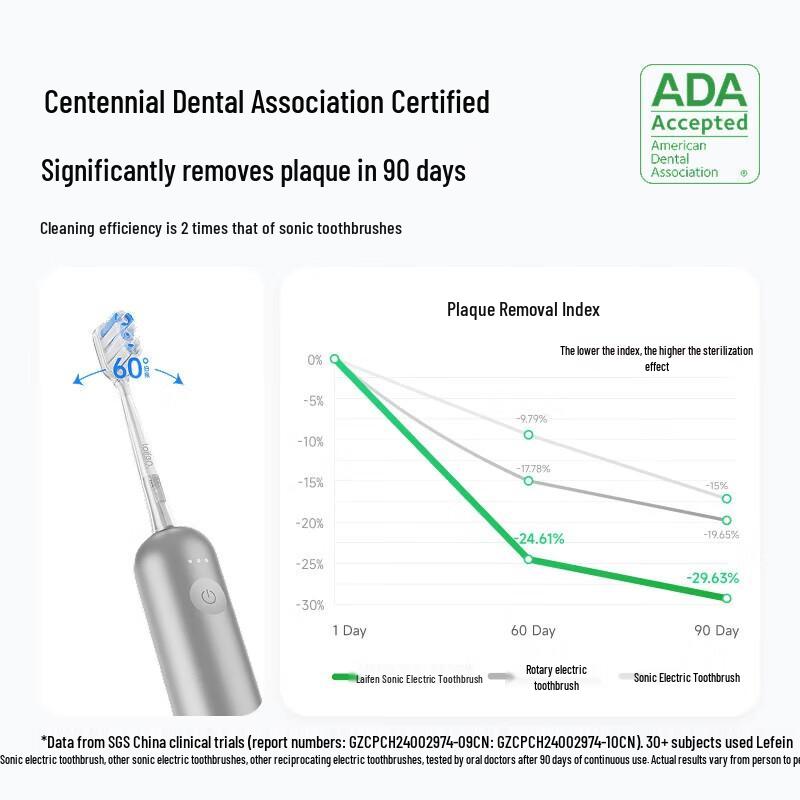 Laifen LFTB01-A Next-Gen Electric Toothbrush