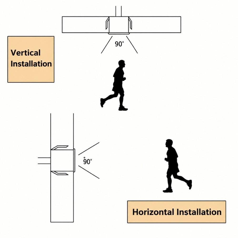 90° Sensing Angle PIR Motion Sensor DC 12V 2A Infrared Sensor Switch Human Body Switch Indoor Use