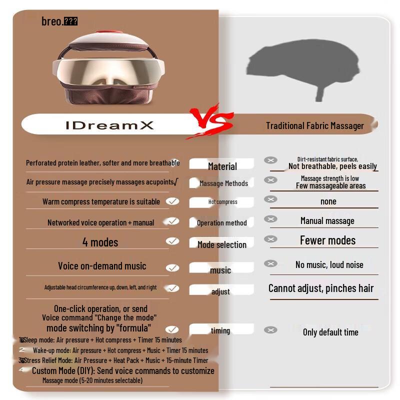 Breo iDreamX2 Smart Head Massager Helmet