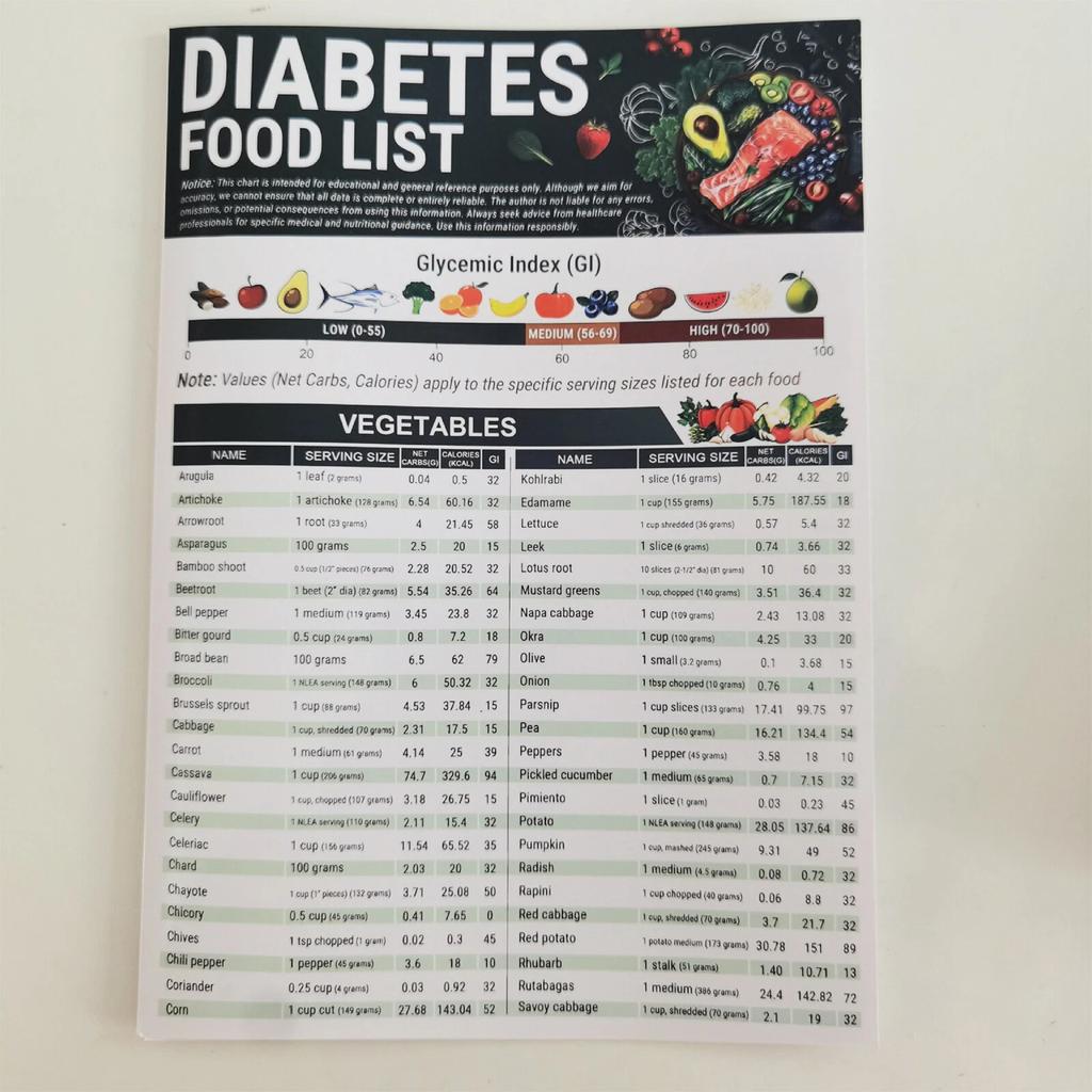 Diabetiker-Ernährungsplan Neuer Diabetes-Diät-Lebensmittelführer Informative Diabetes-Lebensmittelliste Für Gewichtsmanagement Diabetes-Ressourcen
