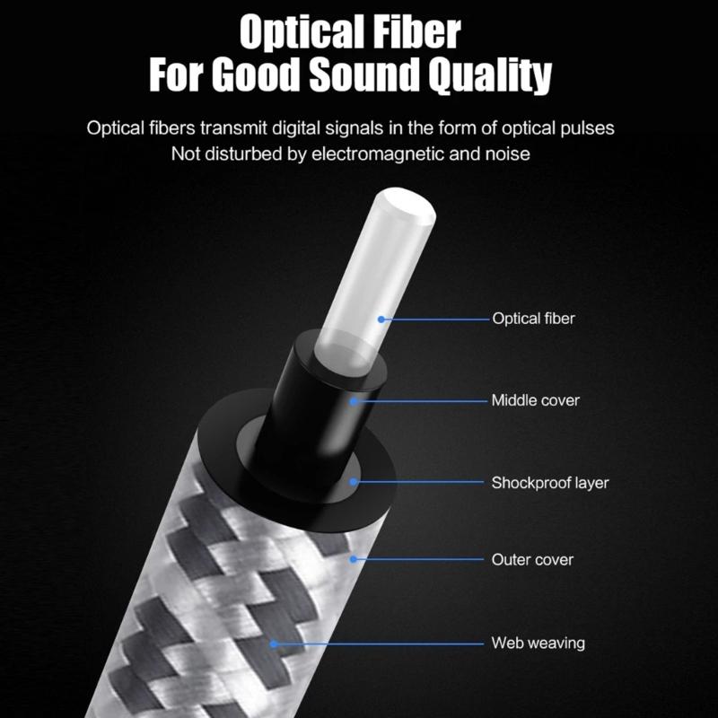 Digital Optical Audio Cable SPDIF Optic Fibre Cable Suitable for-HiFi 7.1 Amplifiers Bluray Player Television Projector