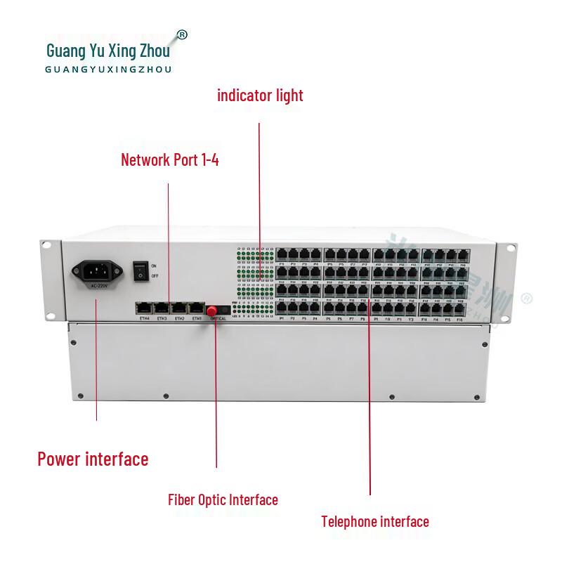 GY-64P4GE 64-Channel Phone & 4-Port Gigabit Ethernet PCM Optical Terminal