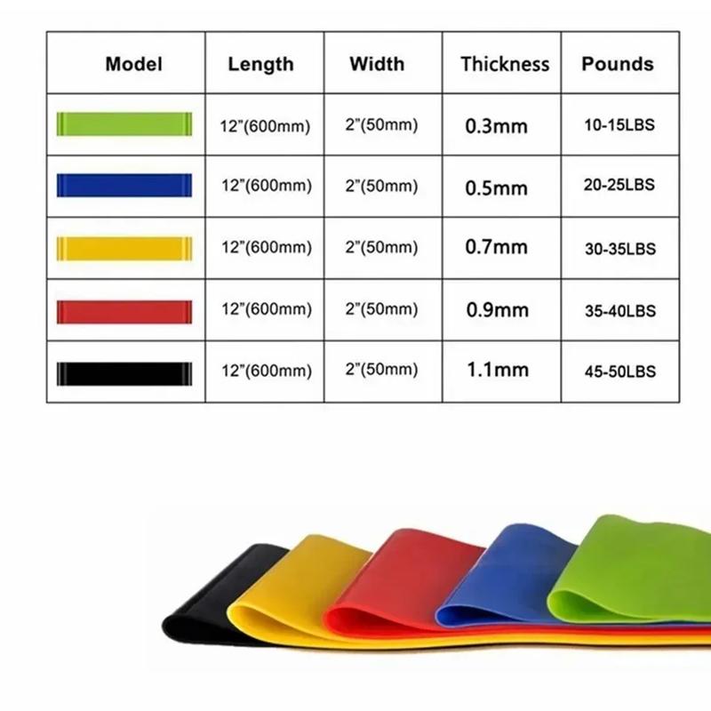 3Pcs/Set Yoga Resistance Rubber Bands Bodybuilding Elastic Bands Pilates Gym Workout Bands Expander Belt Fitness Equipment