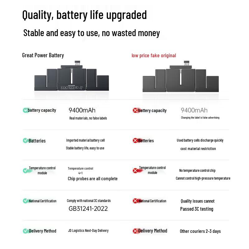 llano Laptop Battery for MacBook Pro 15-inch A1417 A1398