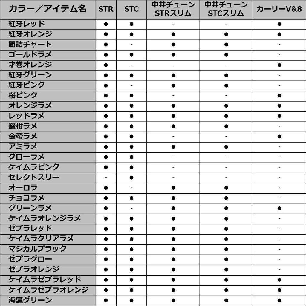Daiwa (DAIWA) Reel Case, Kouga, Silicone Tie, Nakai Tune, STC Slim, Seaweed Green