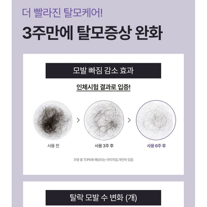 Dr. Groot - Multi-Perfection Hair Loss Care Shampoo For Weak Hair