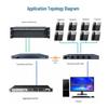 Shenou SOC5080-CME100W Multifunction Multiplex Access Device