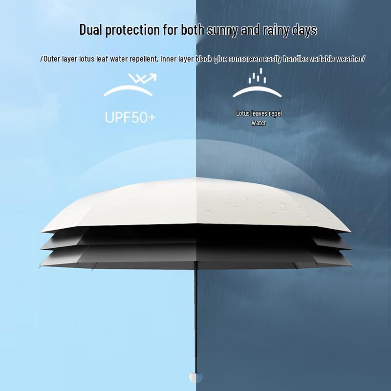 Compact Folding UV Protection Sun & Rain Umbrella