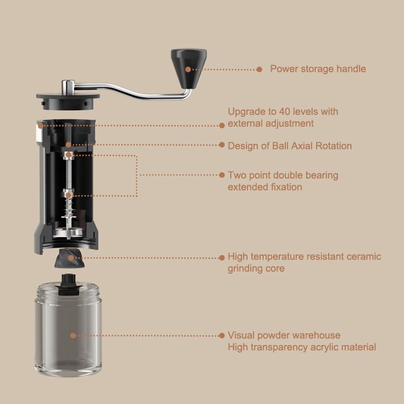 Mini Manual Coffee Grinder With 5 Settings 40 Adjustable Settings, Portable Hand Coffee Bean Mill With 30G Capacity