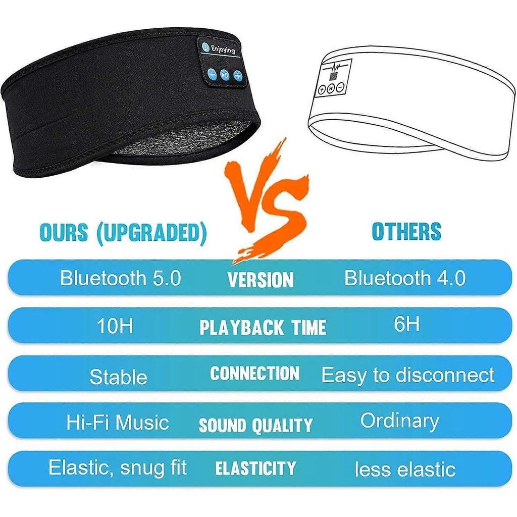 Bluetooth Sleep Mask, Soft Sleep Mask Headphones Wireless 5.0 Sleep Mask Blackout Sleep Headphone Headband Eye Mask for Sleeping Travel Nap Meditatio
