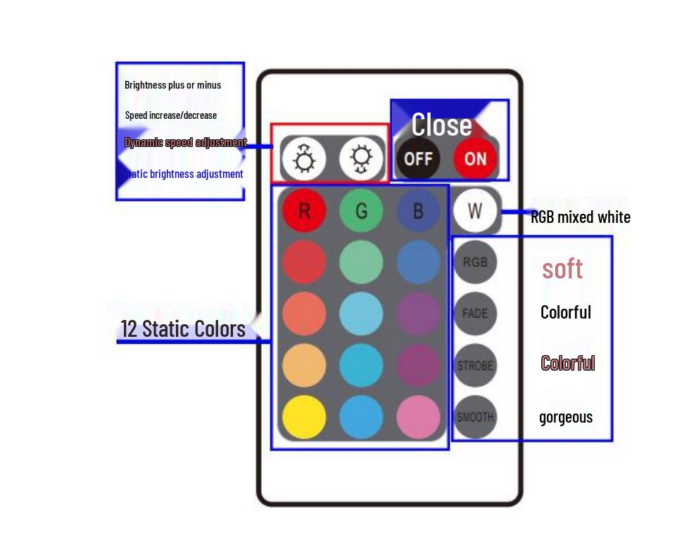24-Key Dual-Mode WiFi RGB Music LED Controller with TUYA Smart Voice Feature