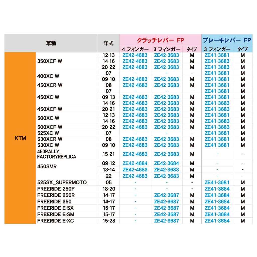 ZETA RACING Schwenkhebel FP-Kupplung 3-Finger nach vorne klappbarer Typ Stufenlose Einstellung der Hebelposition Geschmiedete hochfeste Aluminiumlegierung Dirt Freak