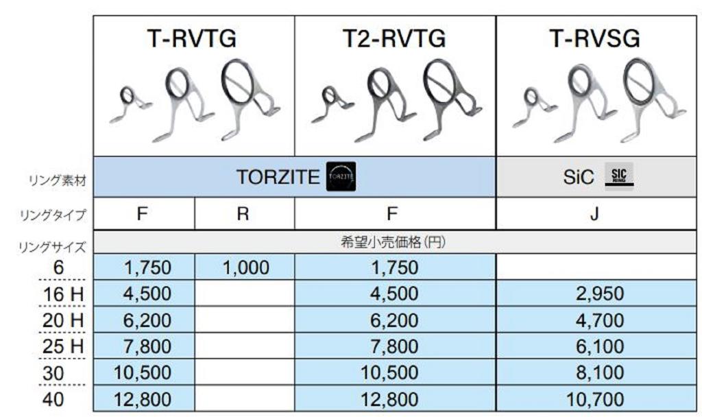 Lisse Durabilité T-KLSG Guide De Canne Fuji T-KLSG En Titane Et SIC