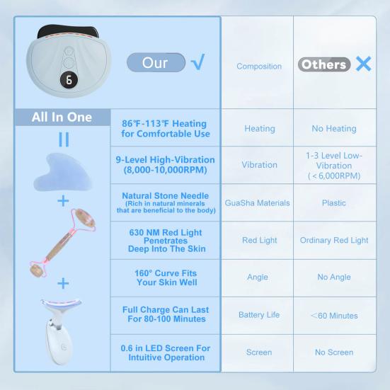Electric Facial Massager Digital Display Compact Face Massager with Heat Portable Rechargeable Anti-Aging and Vibration