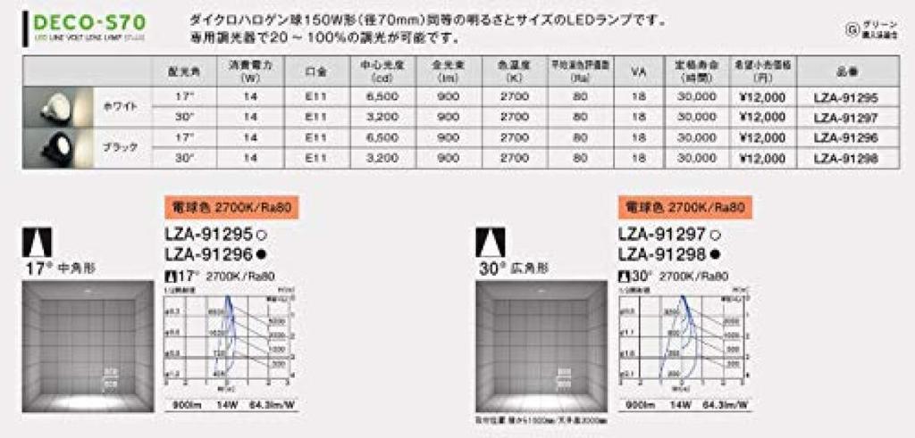 Daiko Electric DAIKO LED Dedicated Reverse Phase Control Dimmer, Reverse Phase Type, 300VA, Electrical Installation Required, White, DP-41003G