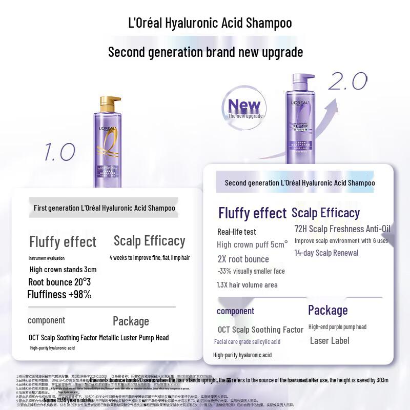 L'Oréal Hyaluronic Oil Control Volumizing Shampoo Set
