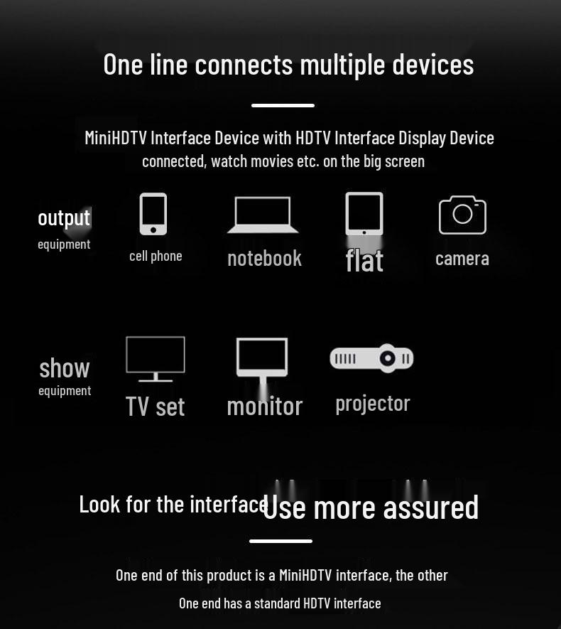 4K Mini HDMI To HDMI Thin Soft Cable, Pure Copper, HDMI 2.0 for DSLR Camera To Monitor Connection