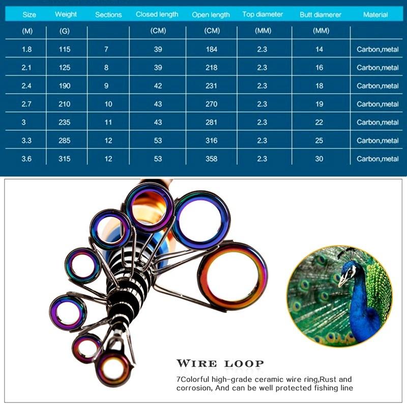 Canna da pesca telescopica con mulinello da 13BB Combo Attrezzatura da viaggio portatile per pesca in mare Acqua dolce salata