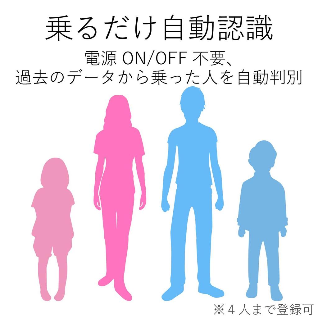 ELECOM Body Composition Monitor Kompaktní měření tělesného tuku viscerální tuk kosterní sval kostní a bazální Bílá [hmotnost, procento, hladina, BMI,