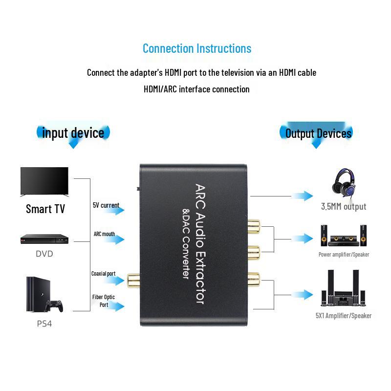 ARC HDMI Audio Return Converter with Remote Volume Adjustment DAC