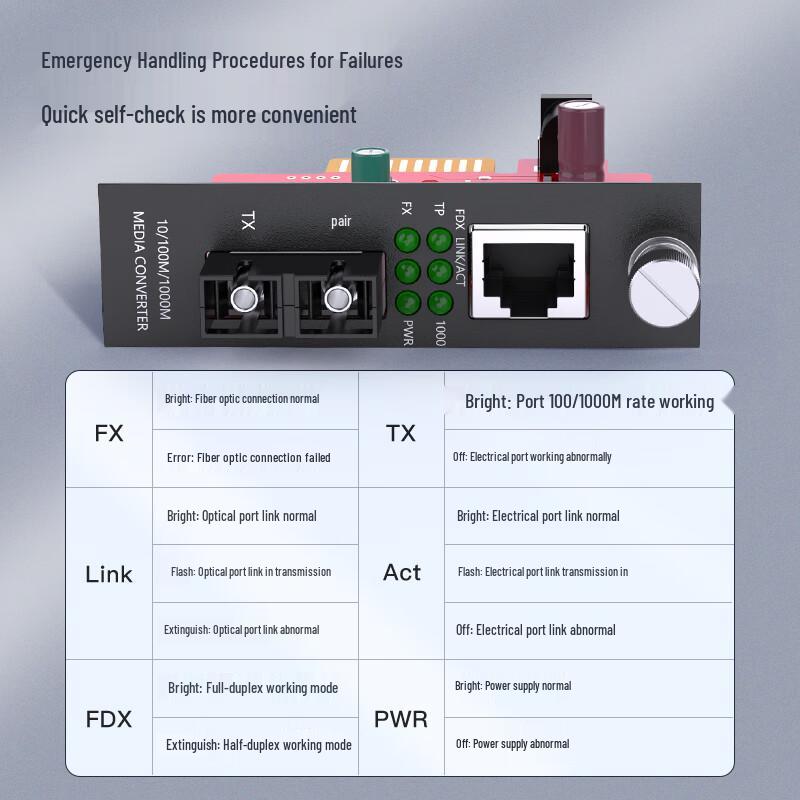 ITCOM Telecom-Grade Fiber Optic Media Converters & Chassis