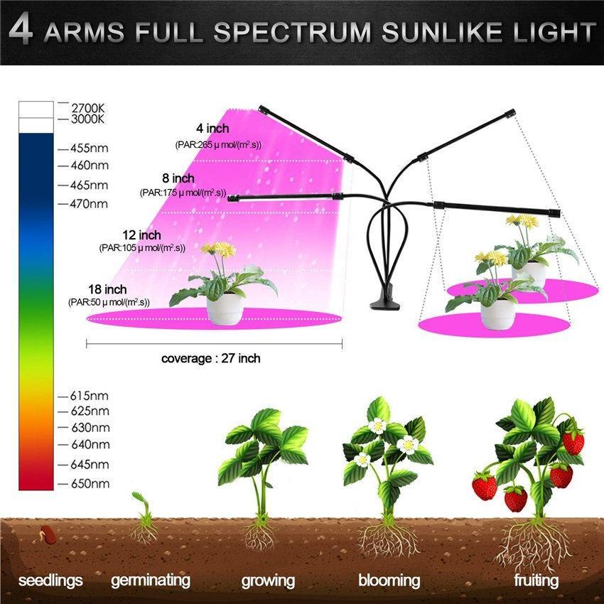 USB Full Spectrum Led Plant Grow Light Bulb  For Indoor Plants Flower Led Grow Lights Spot Lamp DC 5V
