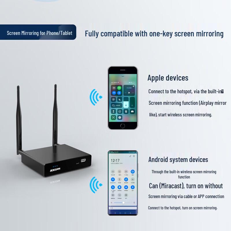 BOEGAM VS200 4K Wireless HDMI Screen Mirroring System (CN Version)
