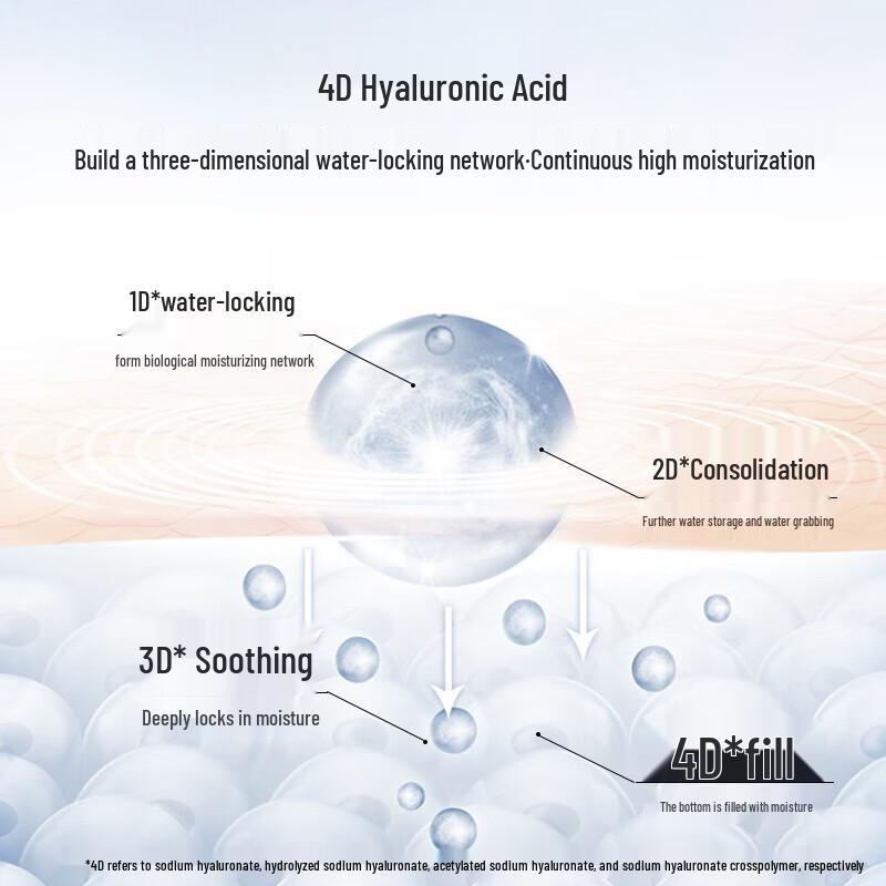 Obeis Water Balance Hydrating Cream