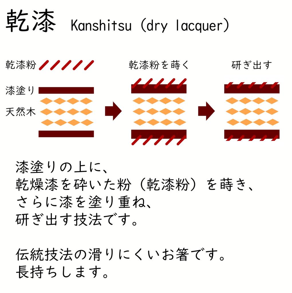 Hashimoto Kosaku Lacquerware Shop Silver Wave Wajima Urushi Dry Lacquer Paulownia Wood Made In Japan with Natural Gift Chopsticks, Finish, Box,