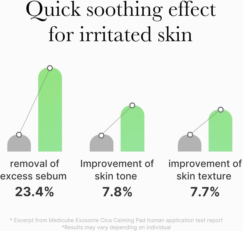 medicube Exosome CICA Tea Tree Calming Toner Pads 100SHEET