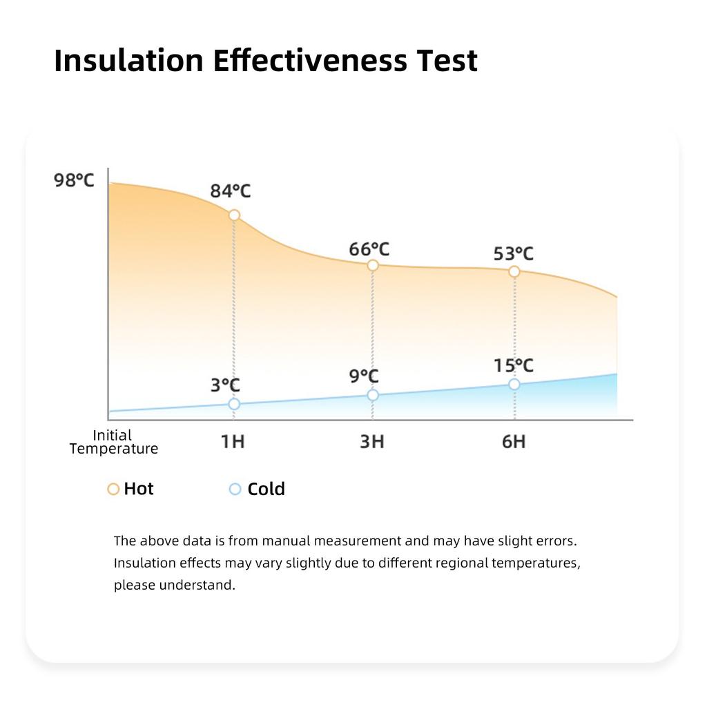 Titanium Insulated Travel Coffee Mug 400ml Double Walled Coffee Mug Insulated Coffee Mug With Lid