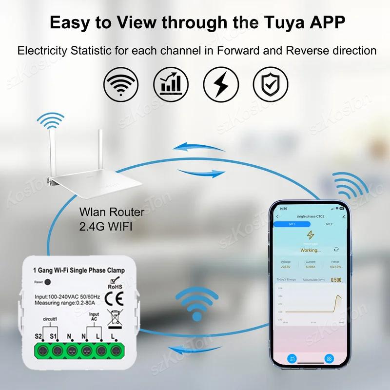 Tuya Wifi Electric Consumption Meter 1CH/2CH Power Meter Energy Monitoring Smart Home DIY Wattmeter 80A AC110V/240V