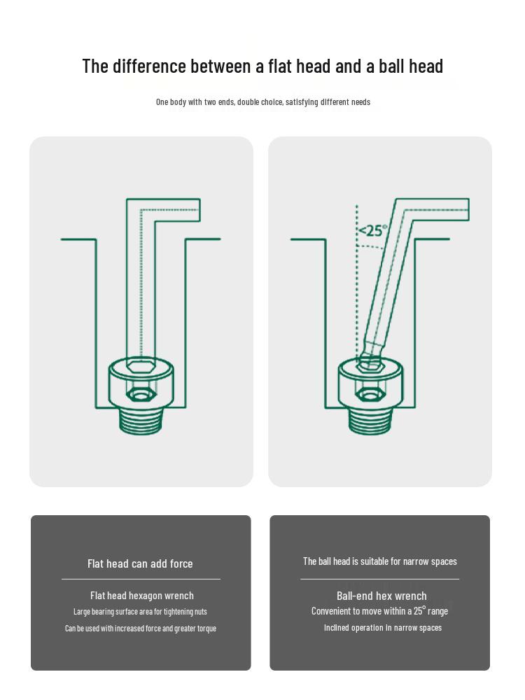 SATA Hex Wrench Set: Household Tools with Hexagonal Sockets & Screwdrivers