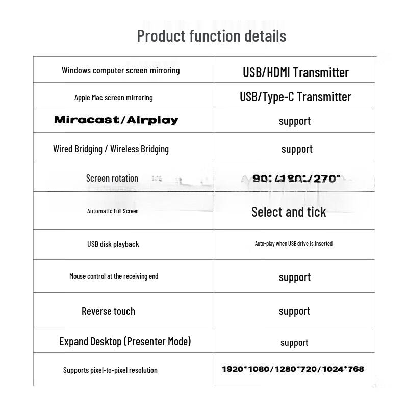 BOEGAM Wireless HDMI Screen Mirroring Adapter