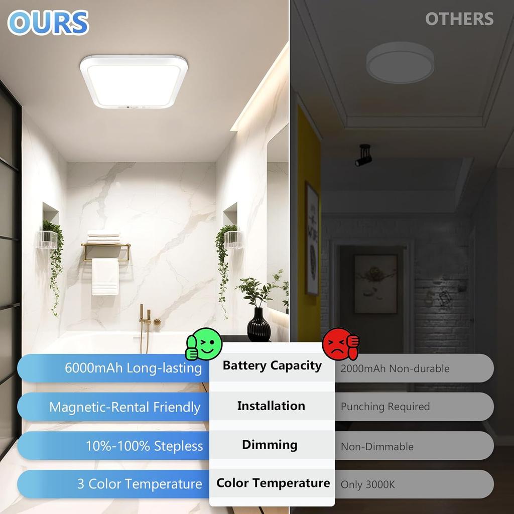 Ultra-Thin LED Motion Sensor Ceiling Light - Automatic Human Induction Lamp for Hallway Staircase Corridor Warehouse Home