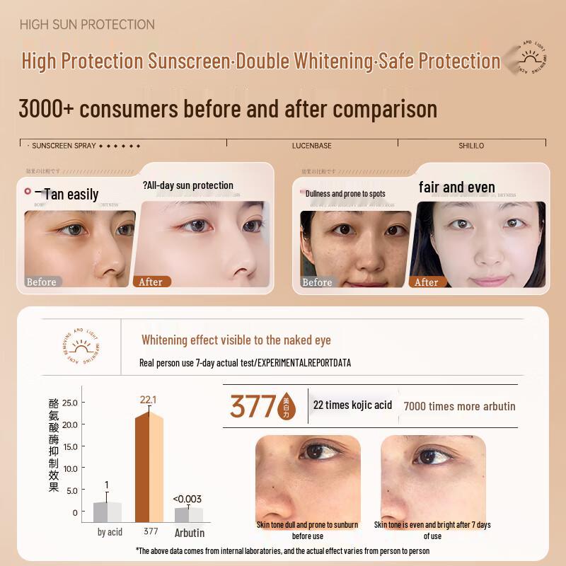 Truth Reconnaissance Whitening Sunscreen Spray SPF50 PA+++