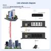 Huigu Telephone Fiber Optic Transceiver & PCM Voice Multiplexer
