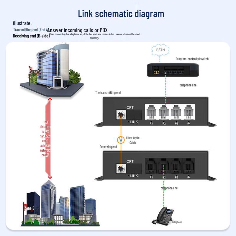 Huigu Telephone Fiber Optic Transceiver & PCM Voice Multiplexer