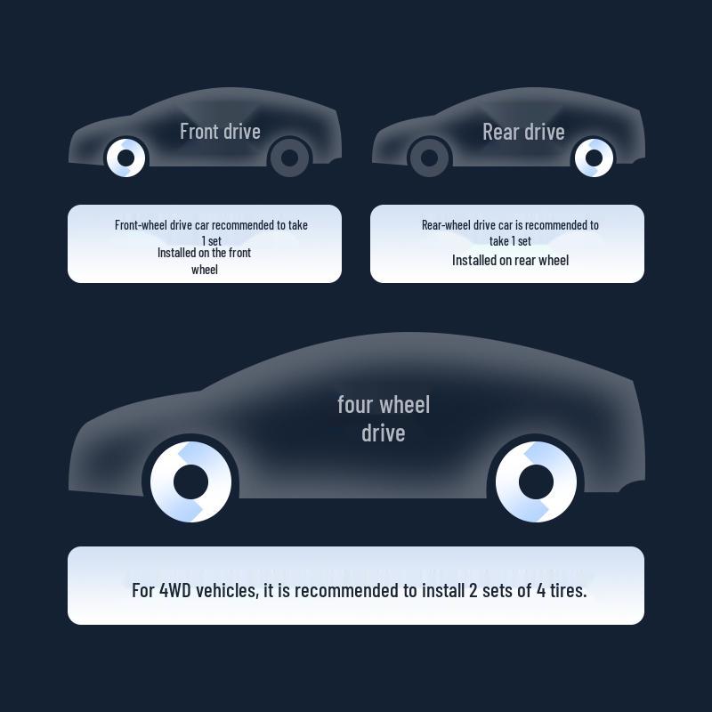 Univerzální protiskluzové řetězy na pneumatiky pro automobily, šetrné k pneumatikám, samonapínací pro SUV a sedany - Zimní ochrana proti sněhu