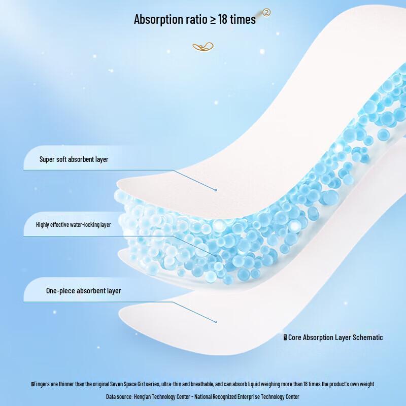 Space 7 Antibacterial Ultra-Thin Daily Mini Panty Liners