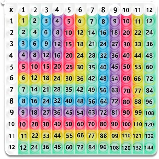 12X12 Rainbow Multiplication Table Chart for Kids, Educational Math Learning Tool